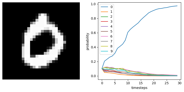 ../_images/examples_spiking-mnist_17_4.png