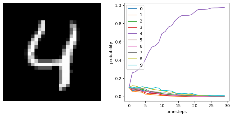 ../_images/examples_spiking-mnist_17_5.png