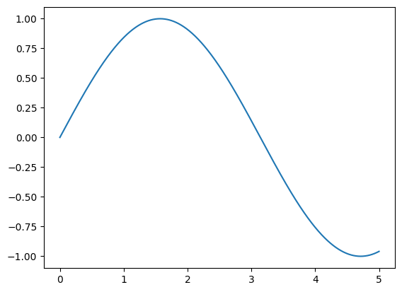 ../_images/examples_tensorflow-models_3_1.png