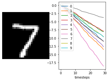 ../_images/examples_spiking-mnist_17_0.png