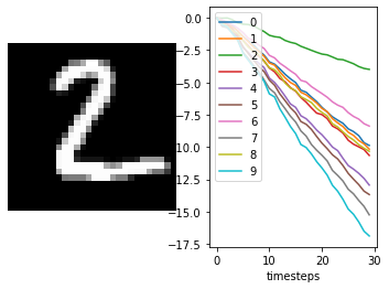 ../_images/examples_spiking-mnist_17_1.png