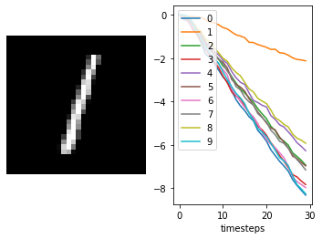 ../_images/examples_spiking-mnist_17_2.png