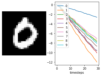 ../_images/examples_spiking-mnist_17_3.png