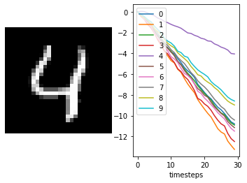 ../_images/examples_spiking-mnist_17_4.png