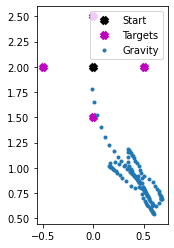 ../_images/loihi_adaptive-motor-control_14_0.png