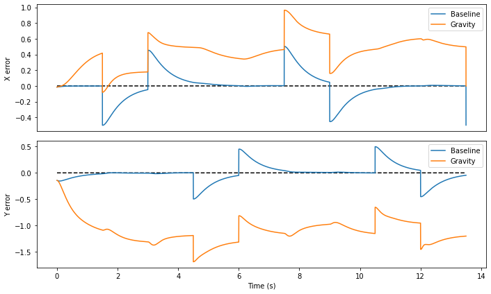 ../_images/loihi_adaptive-motor-control_14_1.png