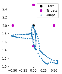 ../_images/loihi_adaptive-motor-control_21_0.png