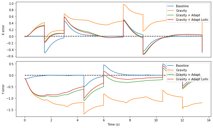 ../_images/loihi_adaptive-motor-control_25_1.png