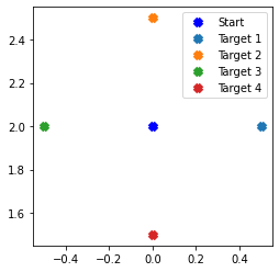 ../_images/loihi_adaptive-motor-control_5_1.png