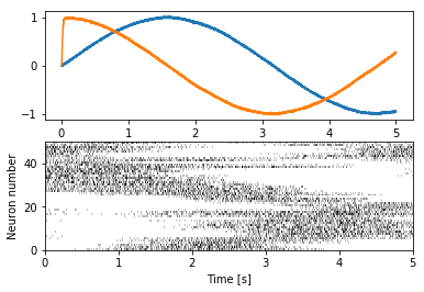 ../_images/examples_plot_spikes_10_1.png