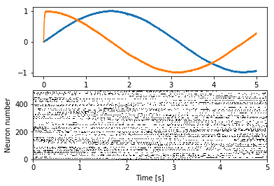 ../_images/examples_plot_spikes_6_1.png