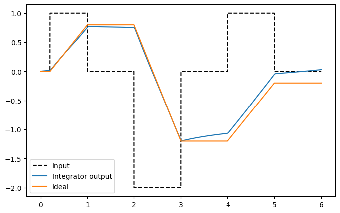 ../../_images/examples_notebooks_03-integrator_16_0.png