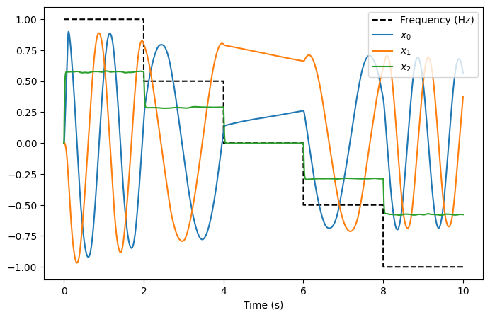 ../../_images/examples_notebooks_05-controlled-oscillator_16_0.png