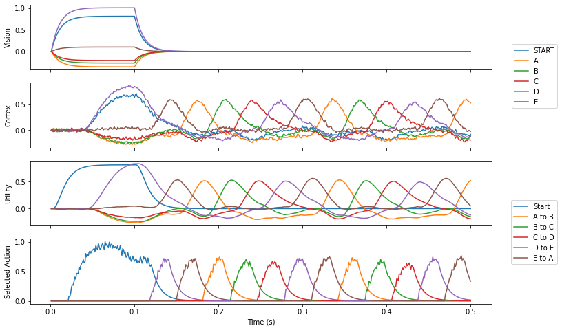 ../_images/examples_spa-sequence-routed_11_1.png