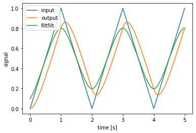 ../../_images/examples_advanced_processes_8_1.png