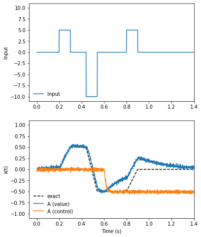 ../../_images/examples_dynamics_controlled-integrator2_12_1.png